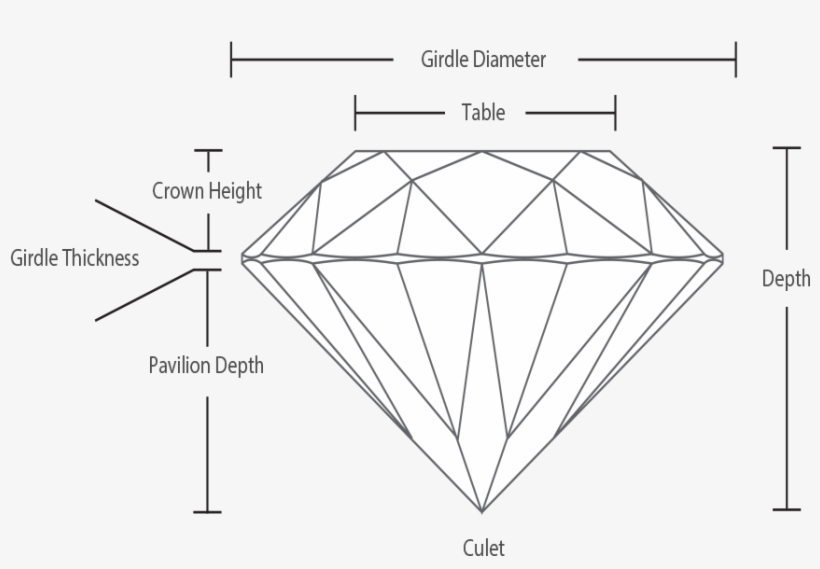 Anatomy of a Diamond
